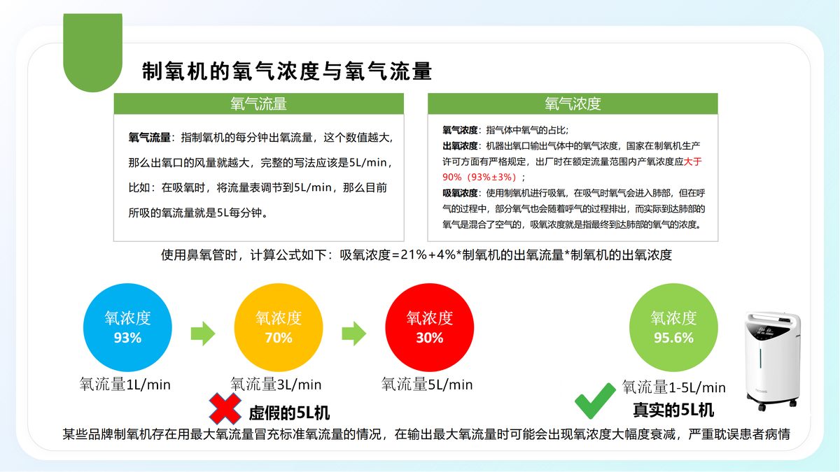 迈睿思 Y-517W医用级变频制氧机