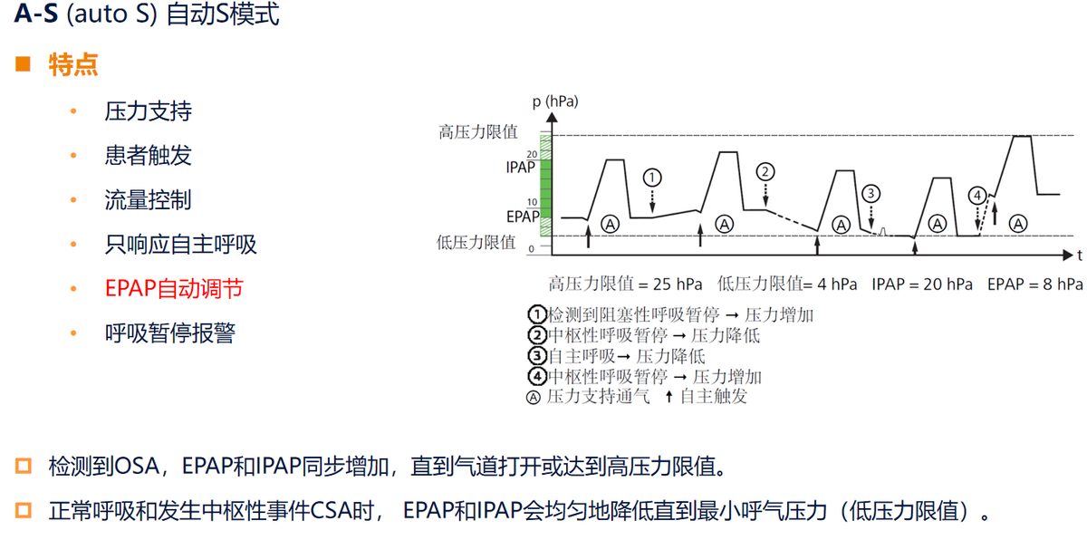 安梦 8CPD60 双水平睡眠呼吸机