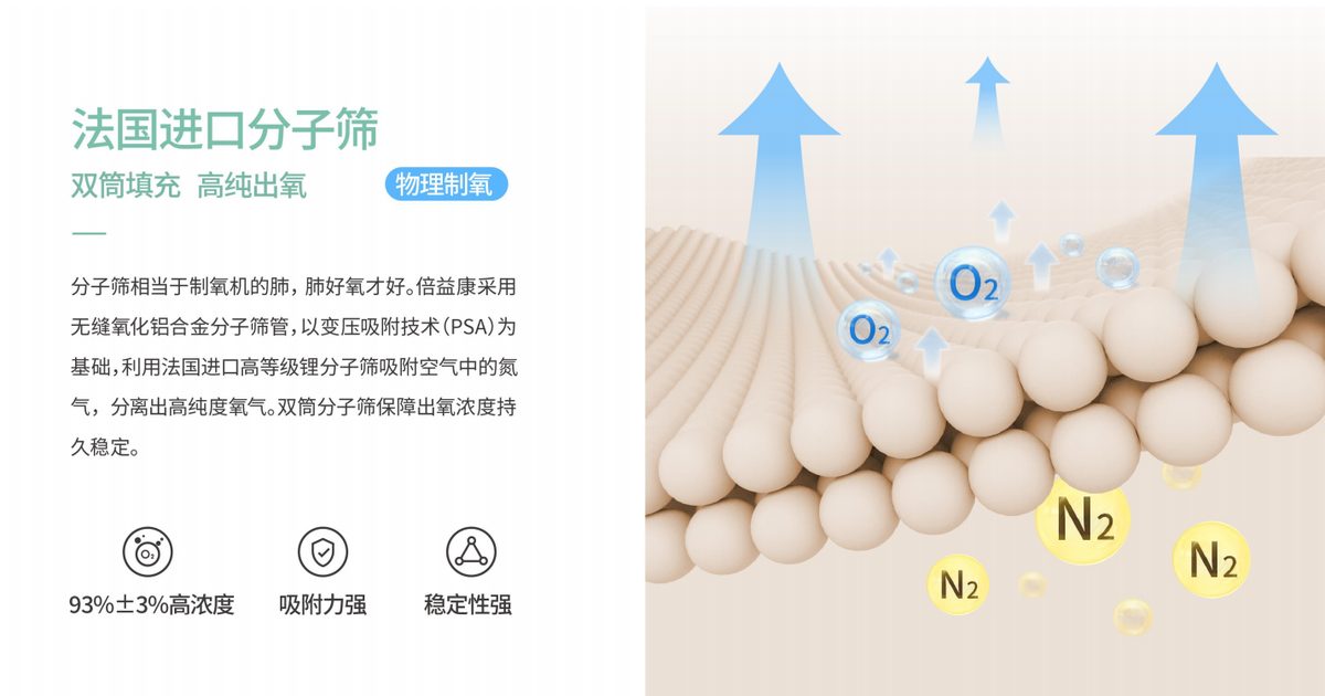 倍益康PMO2-C 等效5L便携式制氧机
