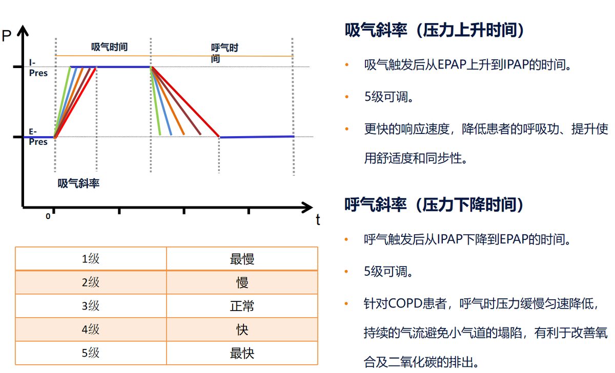 安梦 8CPD60 双水平睡眠呼吸机