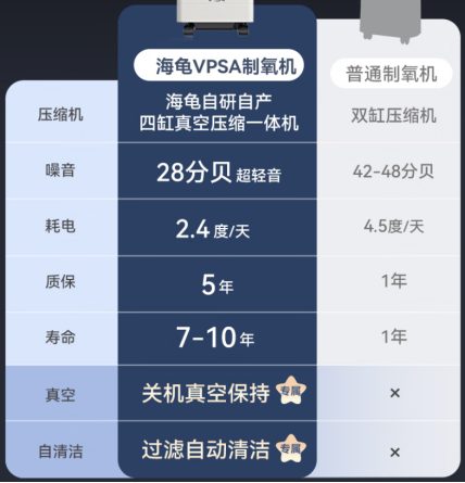 海龟VPSA制氧机