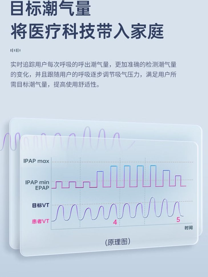 赛呼康 Safe100-B25P全功能呼吸机