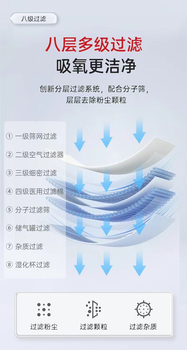 迈睿思 Y-X02W医用级制氧机