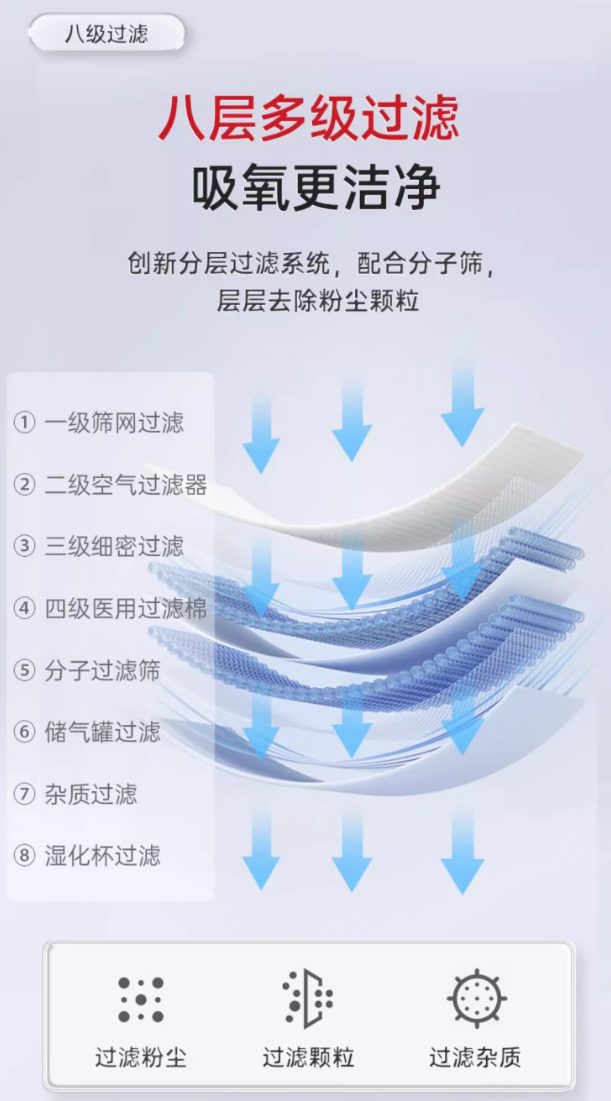 迈睿思 Y-308W医用级制氧机